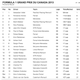 Image for article titled Van Der Garde, Sutil Violate Supreme Rules Of Canadian Politeness